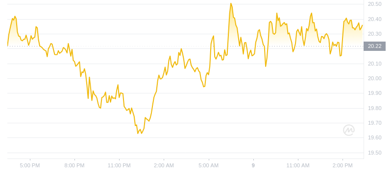 2024年09月09日AR币价格
